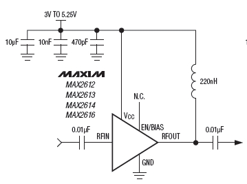 MAX2614, Широкополосные усилители с высокой линейностью для работы в диапазоне частот от 40 МГц до 4 ГГц